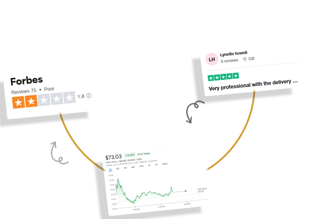 Product-Benchmarking